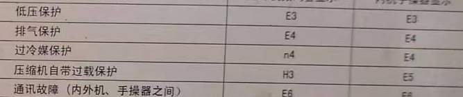 仁怀空调电话在哪里找